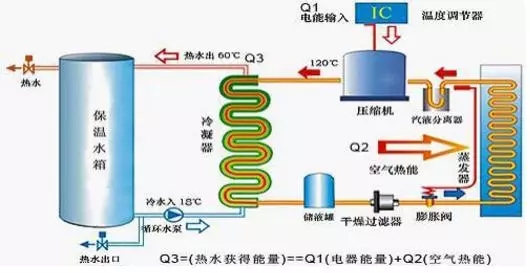 空氣能熱水器到底能省多少電？多少錢？