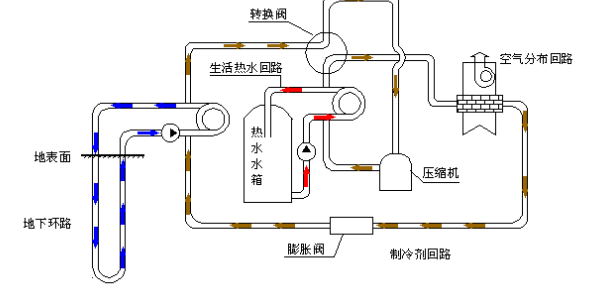 空氣源熱泵的優勢和原理是什么？為什么選擇空氣源熱泵？