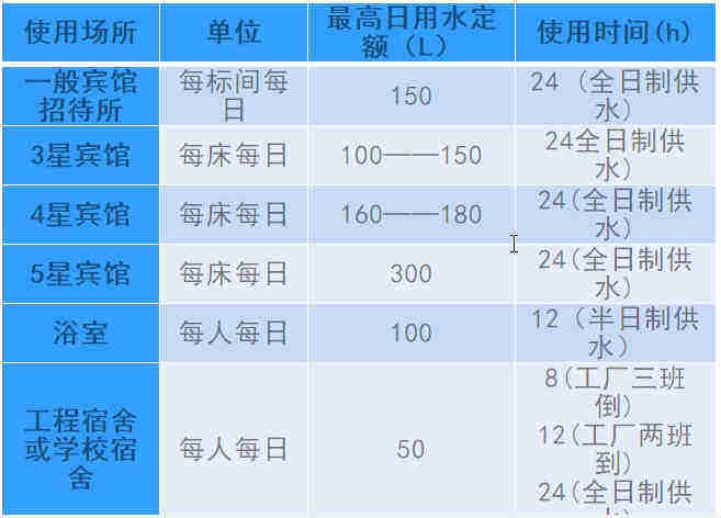 空氣源熱泵熱水工程機(jī)組的設(shè)計、安裝、計算詳解